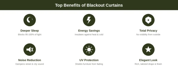 Blackout Window Curtains
